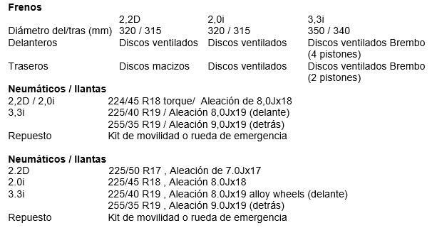 Kia Stinger: frenos y ruedas