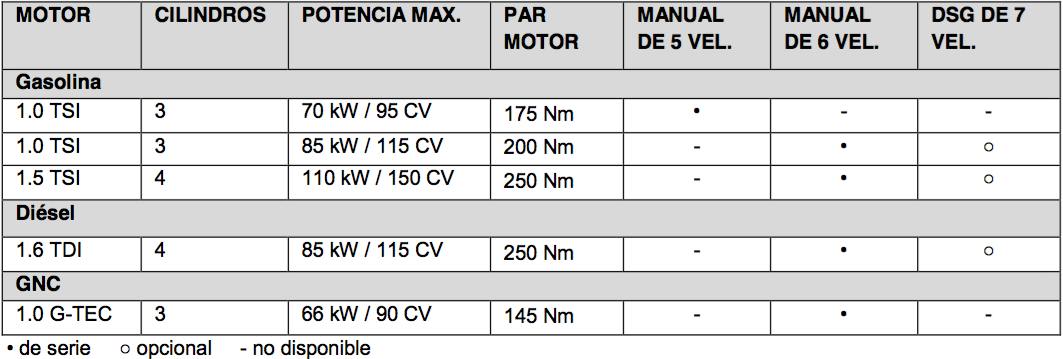 Skoda Scala: motores