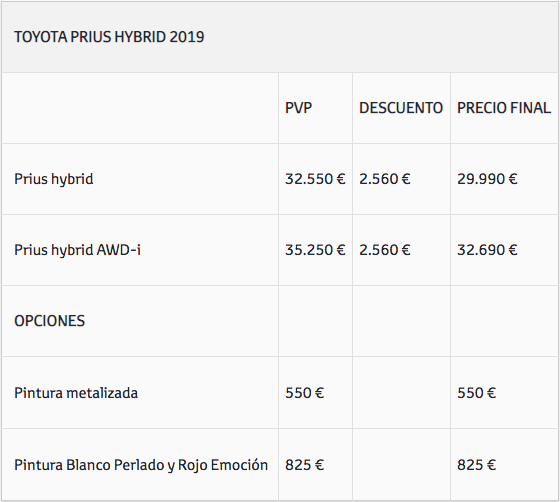 Toyota Prius 2019: precio