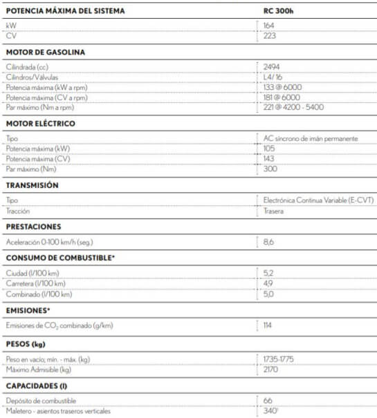 Lexus RC 300h: ficha técnica