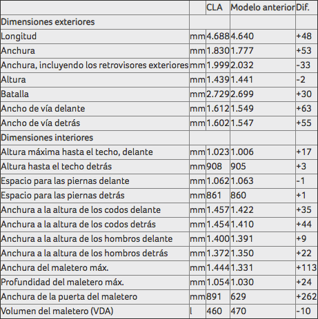 Mercedes CLA 2019: dimensiones