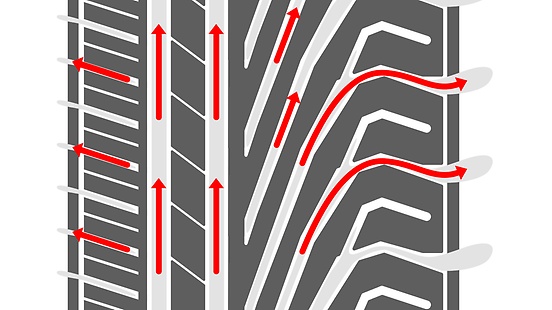 Uniroyal RainSport 3: aquaplaning